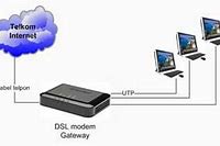 Cara Membuat Jaringan Internet Sendiri Tanpa Modem